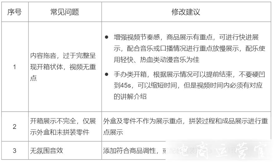 京東潮玩盲盒 拼裝玩具如何拍攝直播短視頻內(nèi)容?